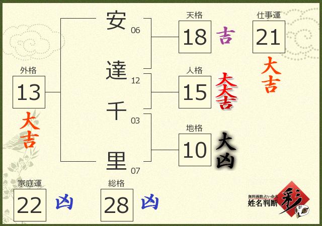 診断結果画像