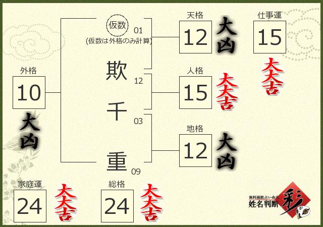 診断結果画像