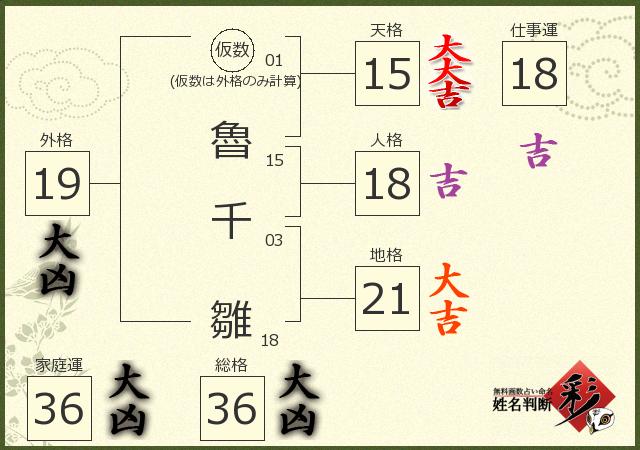 診断結果画像