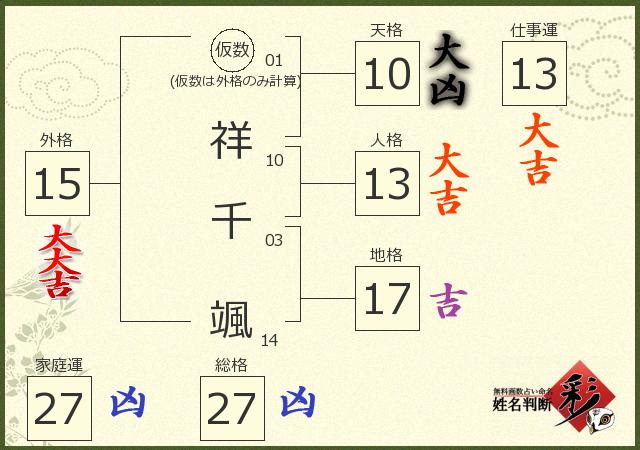 診断結果画像