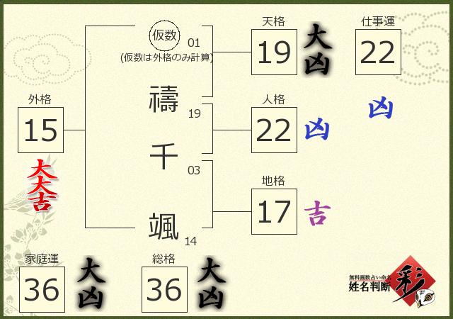 診断結果画像