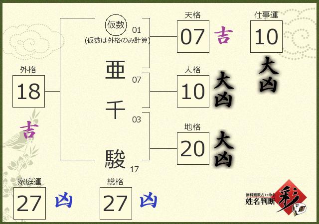 診断結果画像