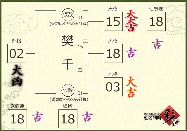 診断結果画像