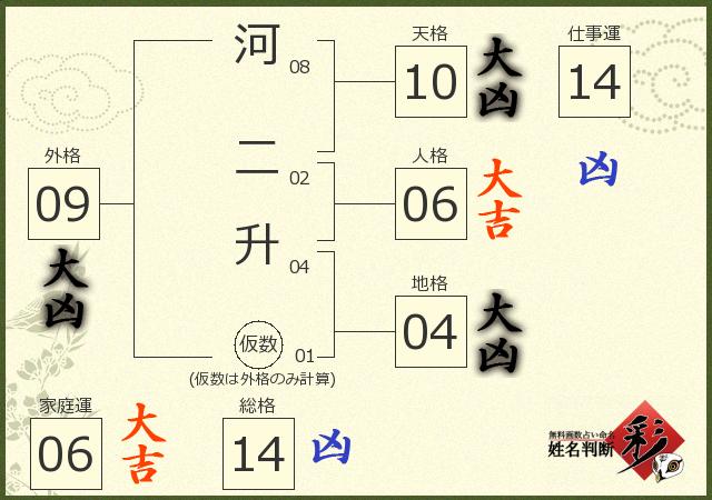 診断結果画像