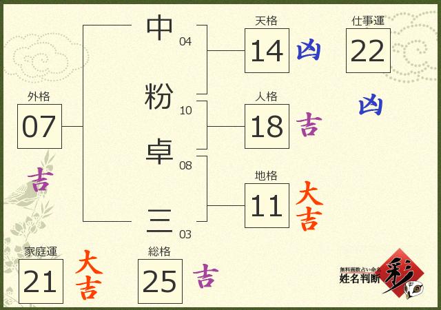 診断結果画像