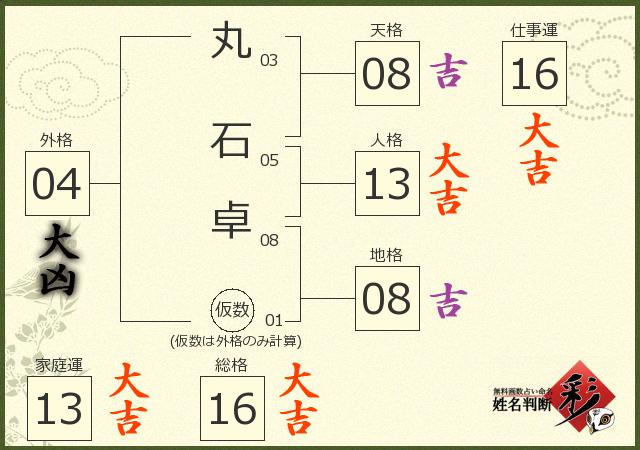 丸石 卓さんの診断結果 姓名判断 彩