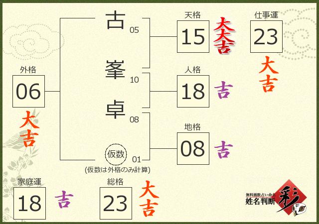 診断結果画像