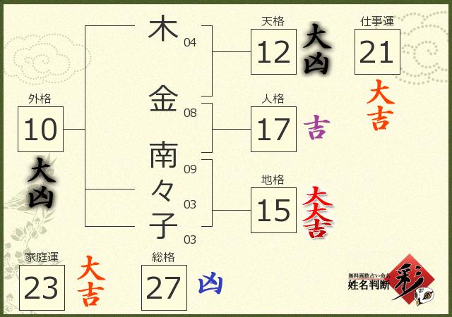 診断結果画像