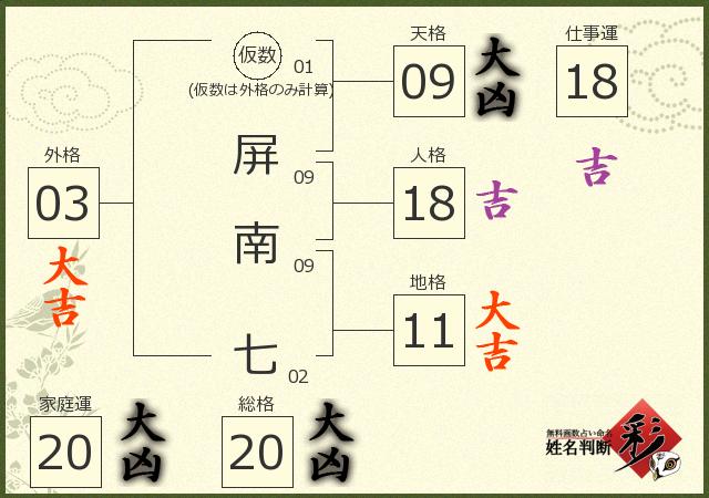 診断結果画像