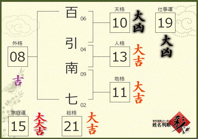 診断結果画像