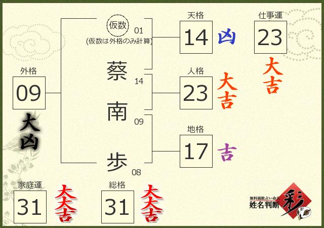診断結果画像