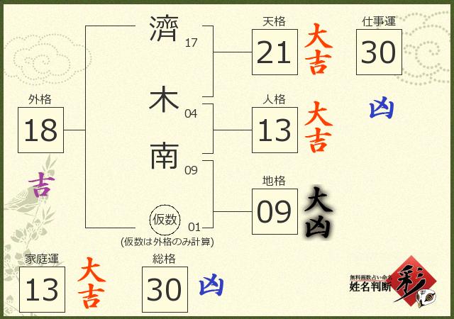 診断結果画像