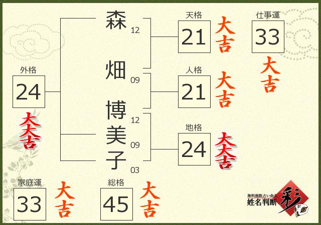 診断結果画像
