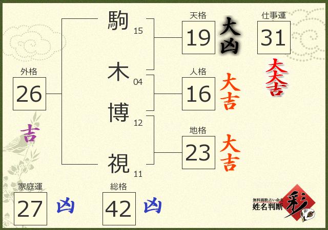 診断結果画像