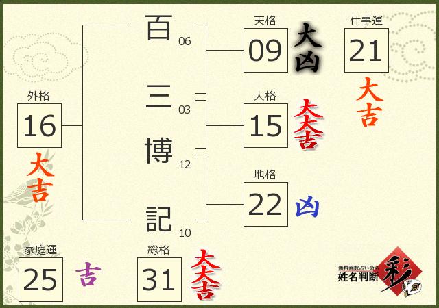診断結果画像