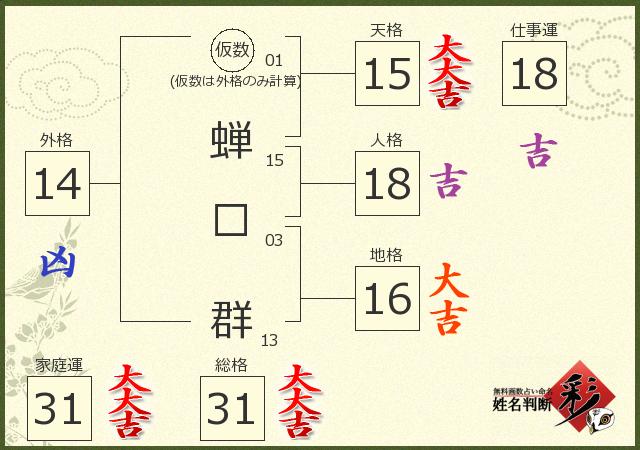 診断結果画像