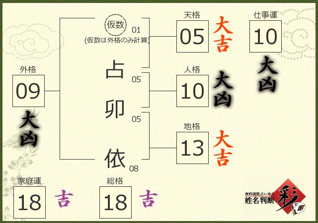 診断結果画像