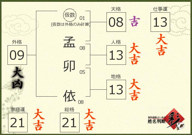 診断結果画像
