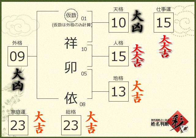 診断結果画像