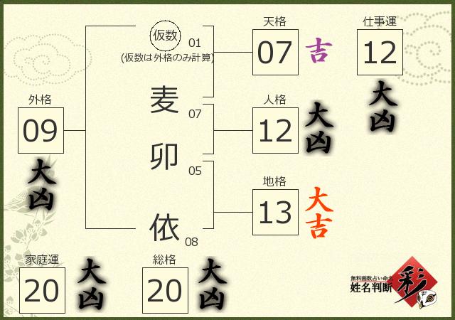 診断結果画像