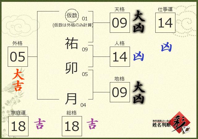 診断結果画像