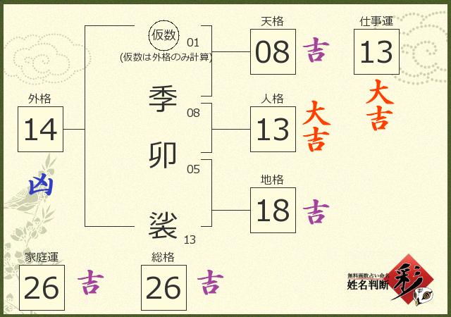 診断結果画像
