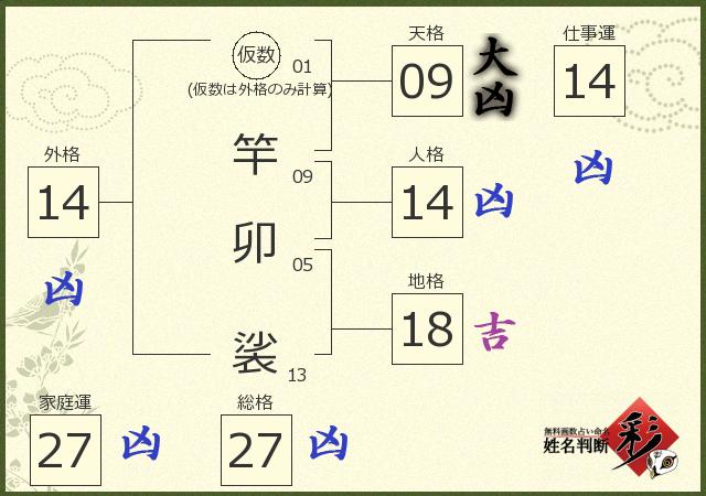 診断結果画像