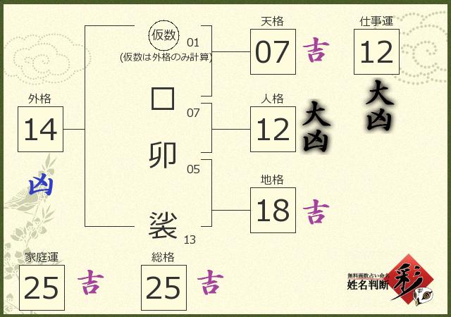 診断結果画像