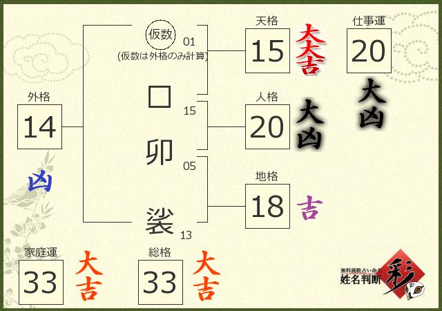 診断結果画像