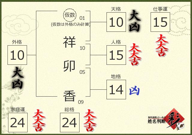 診断結果画像