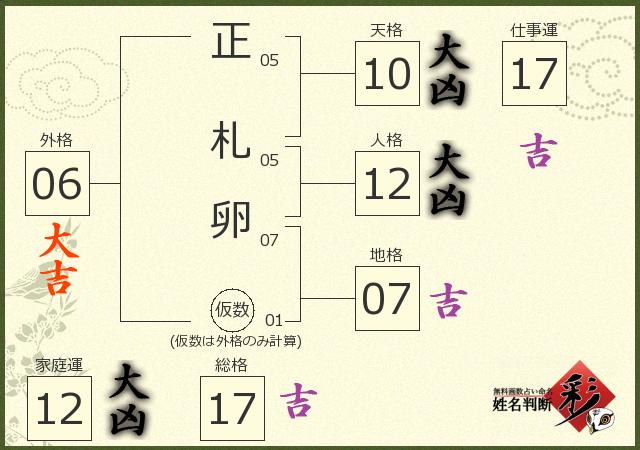 診断結果画像
