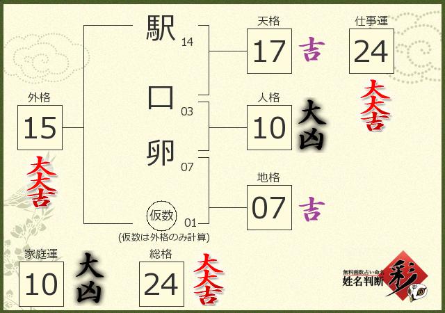 診断結果画像