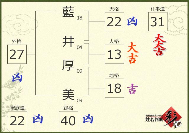 診断結果画像
