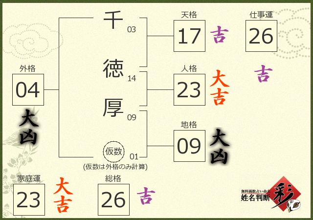 診断結果画像
