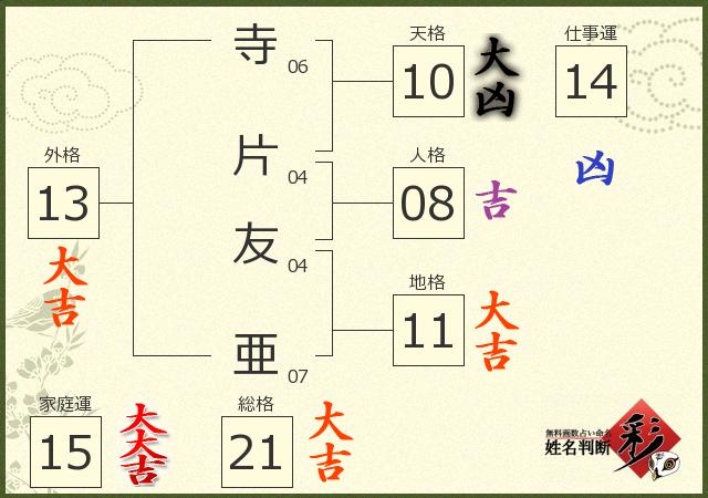 診断結果画像