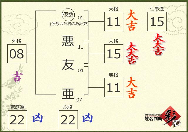 診断結果画像