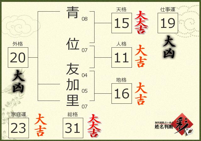 診断結果画像