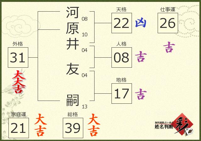 診断結果画像