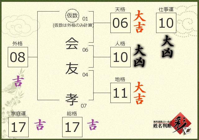 診断結果画像