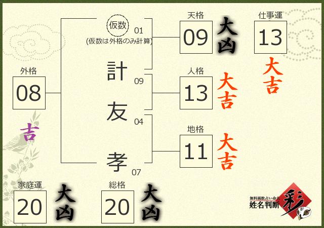 診断結果画像