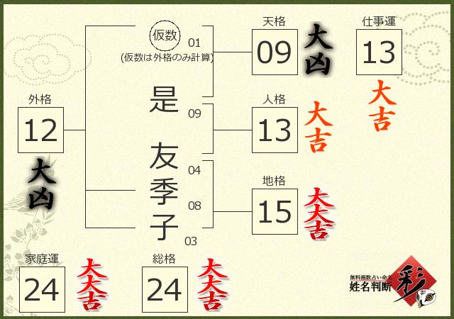 診断結果画像