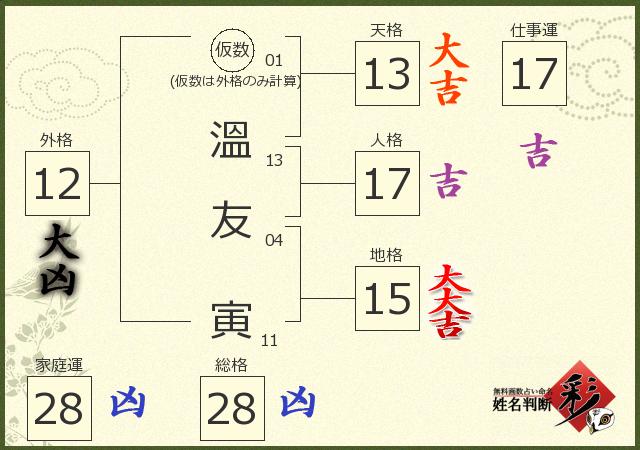 診断結果画像