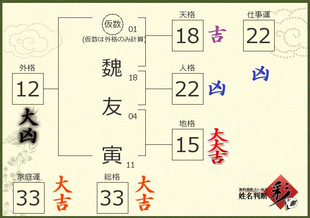 診断結果画像