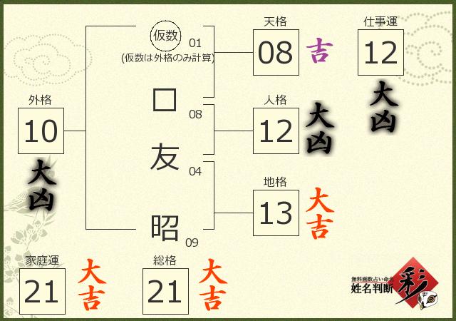 診断結果画像