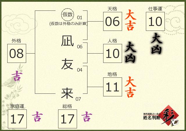 診断結果画像