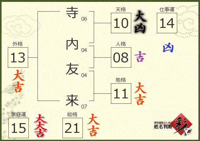 診断結果画像