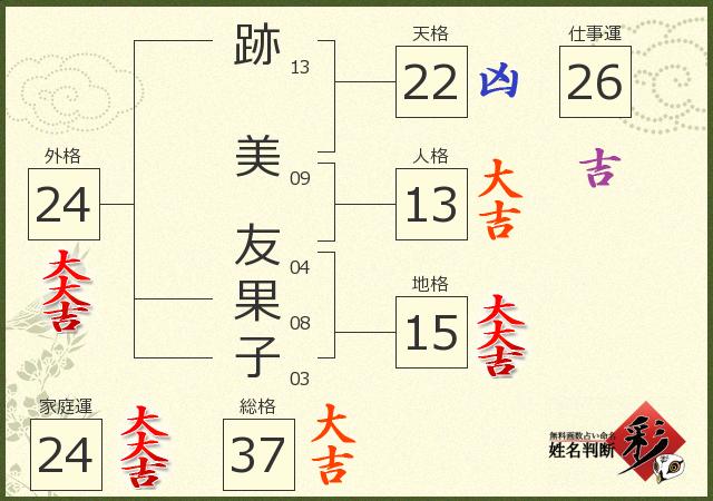 診断結果画像