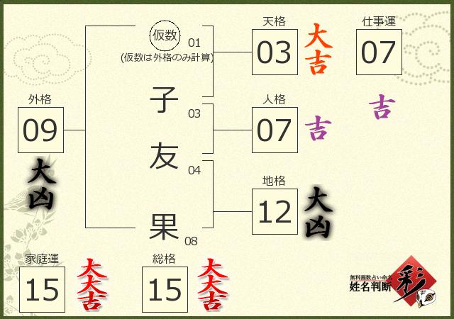 診断結果画像