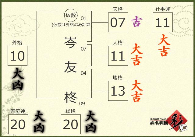 診断結果画像