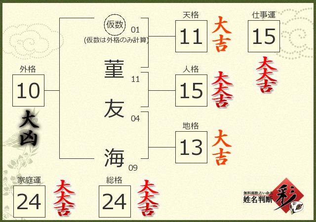 診断結果画像